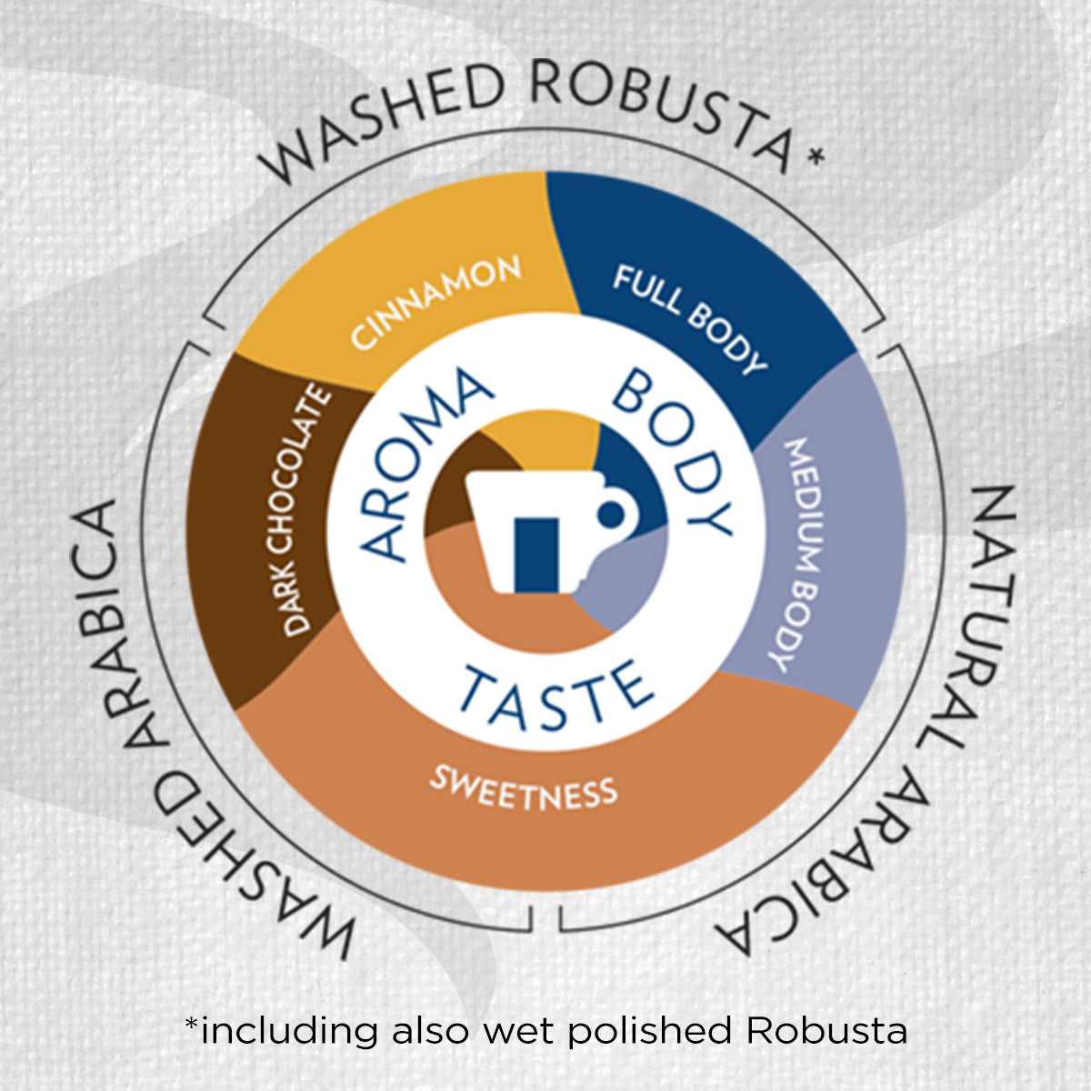 Lavazza Top Class Filtro Coffee Rainforest Alliance Certified Beans 1kg