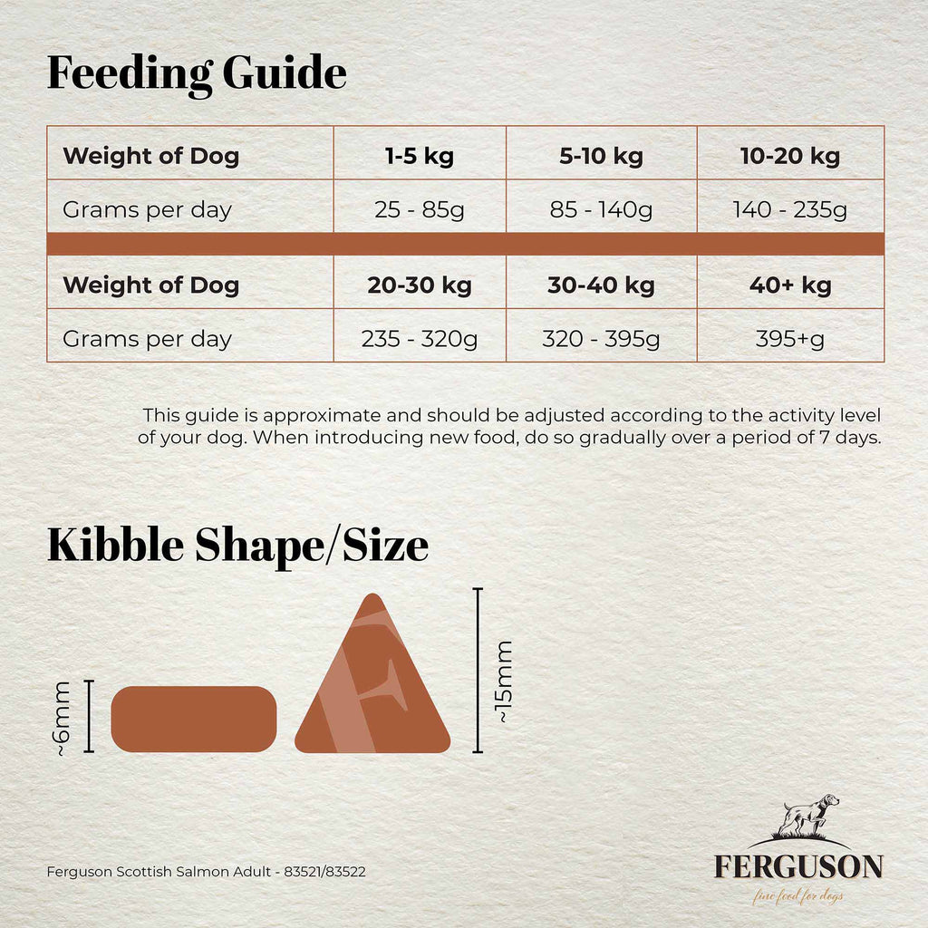 Ferguson Scottish Salmon Adult Dry Dog Food