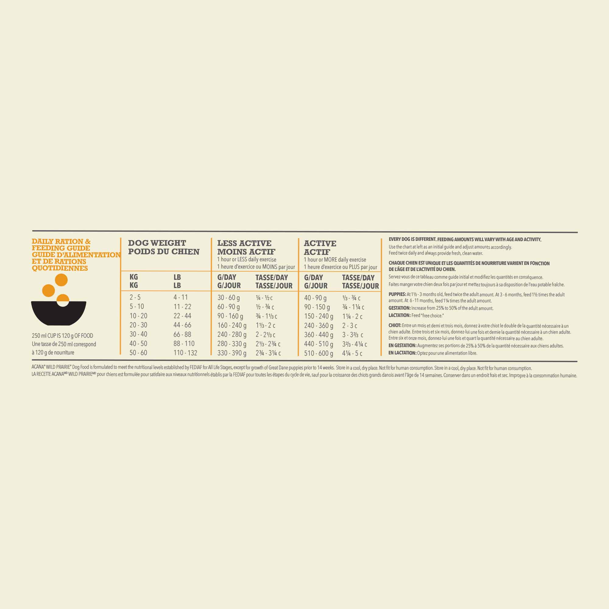 Acana Highest Protein Wild Prairie Grain Free Adult Dry Dog Food