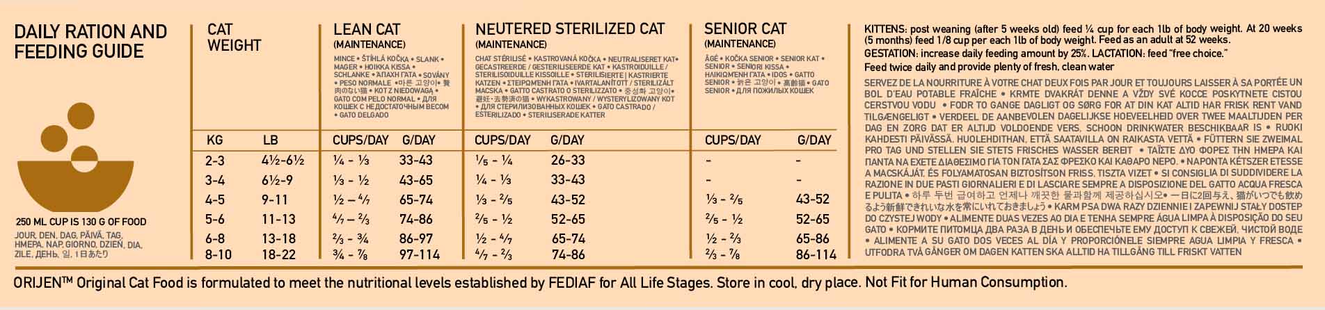 Orijen Original Grain Free Dry Cat Food