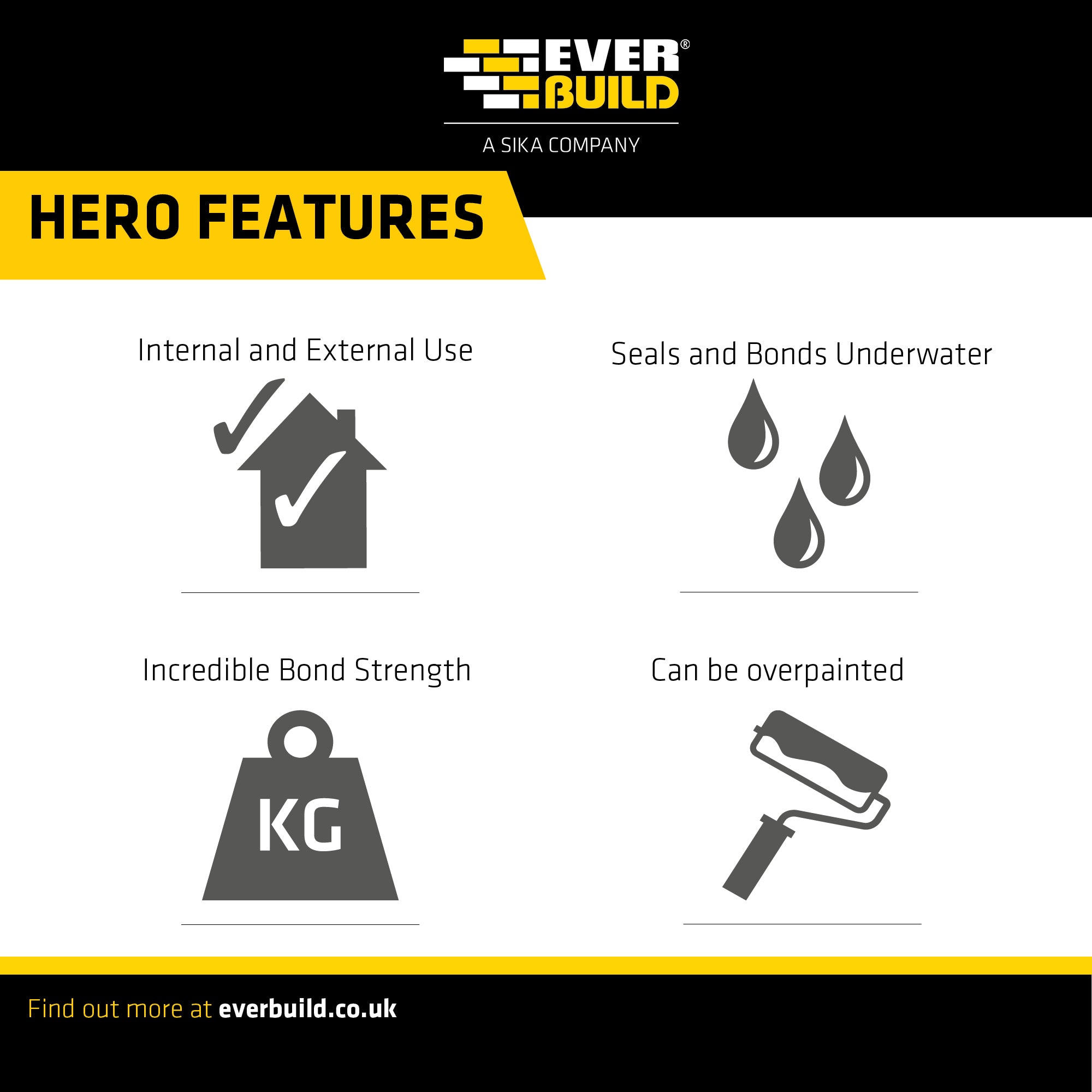 Stixall Adhesive & Sealant Anthracite Grey 290ml (Box Of 12)