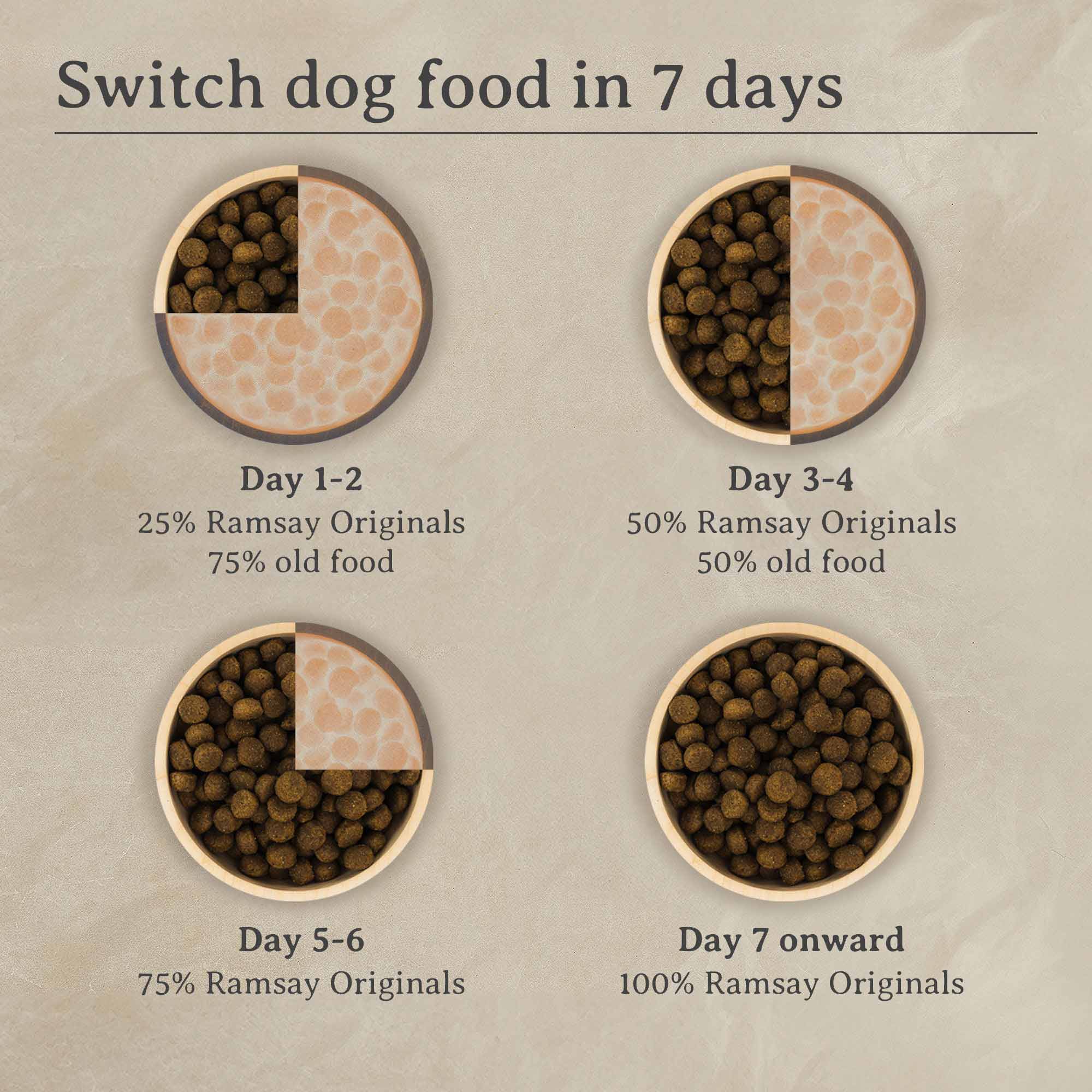 Ramsay Originals Grain Free Adult Dry Dog Food - Salmon & Potato